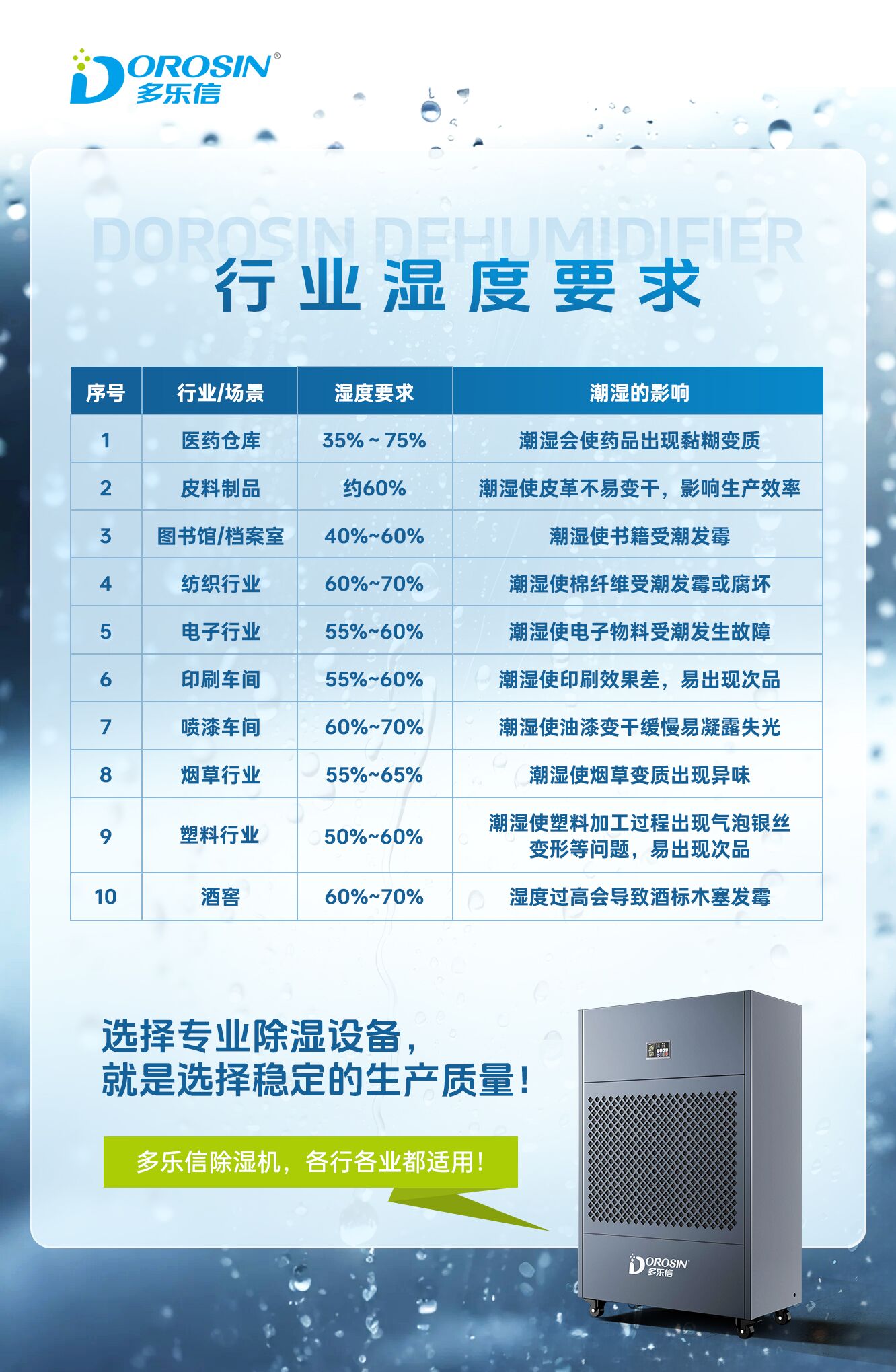 机械车间解决潮湿问题:多乐信工业除湿机HP-20S是如何做到的? 机械车间解决潮湿问题:多乐信工业除湿机HP-20S是如何做到的?