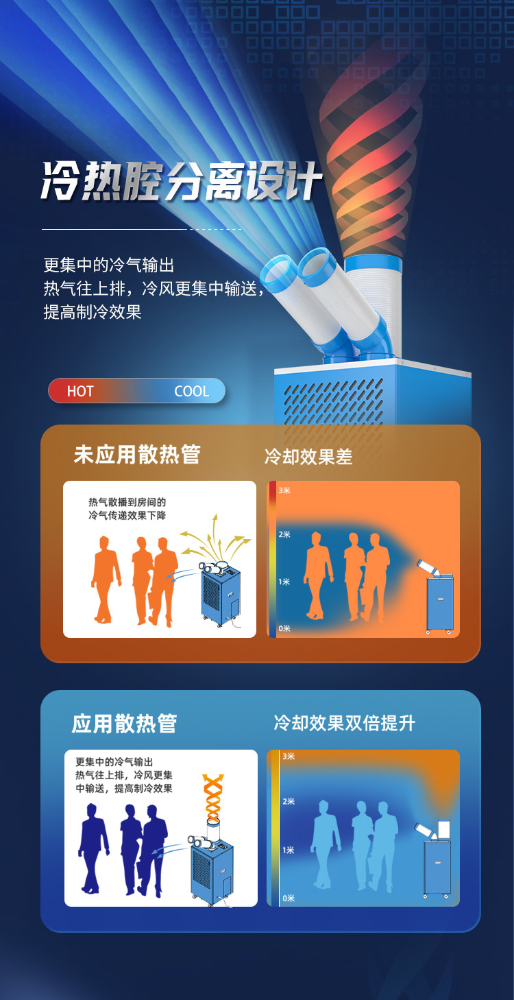 DAKC-45-冷气机详情页_06.jpg