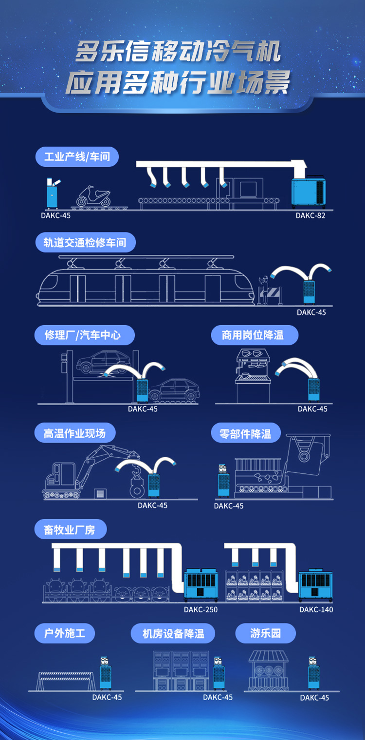 DAKC-45-冷气机详情页_11.jpg